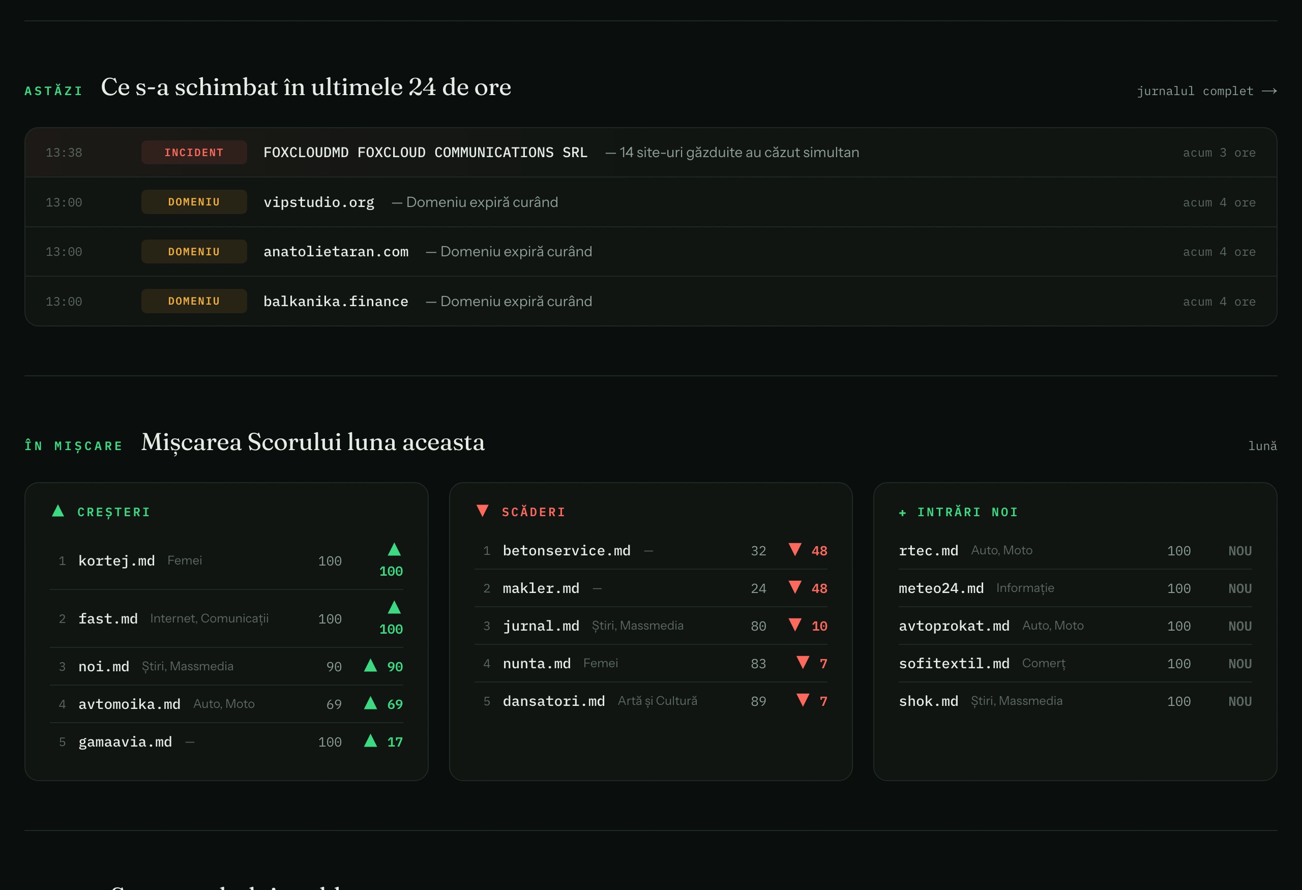 WebWatch.md - schimbările din ultimele 24 de ore și mișcarea scorului