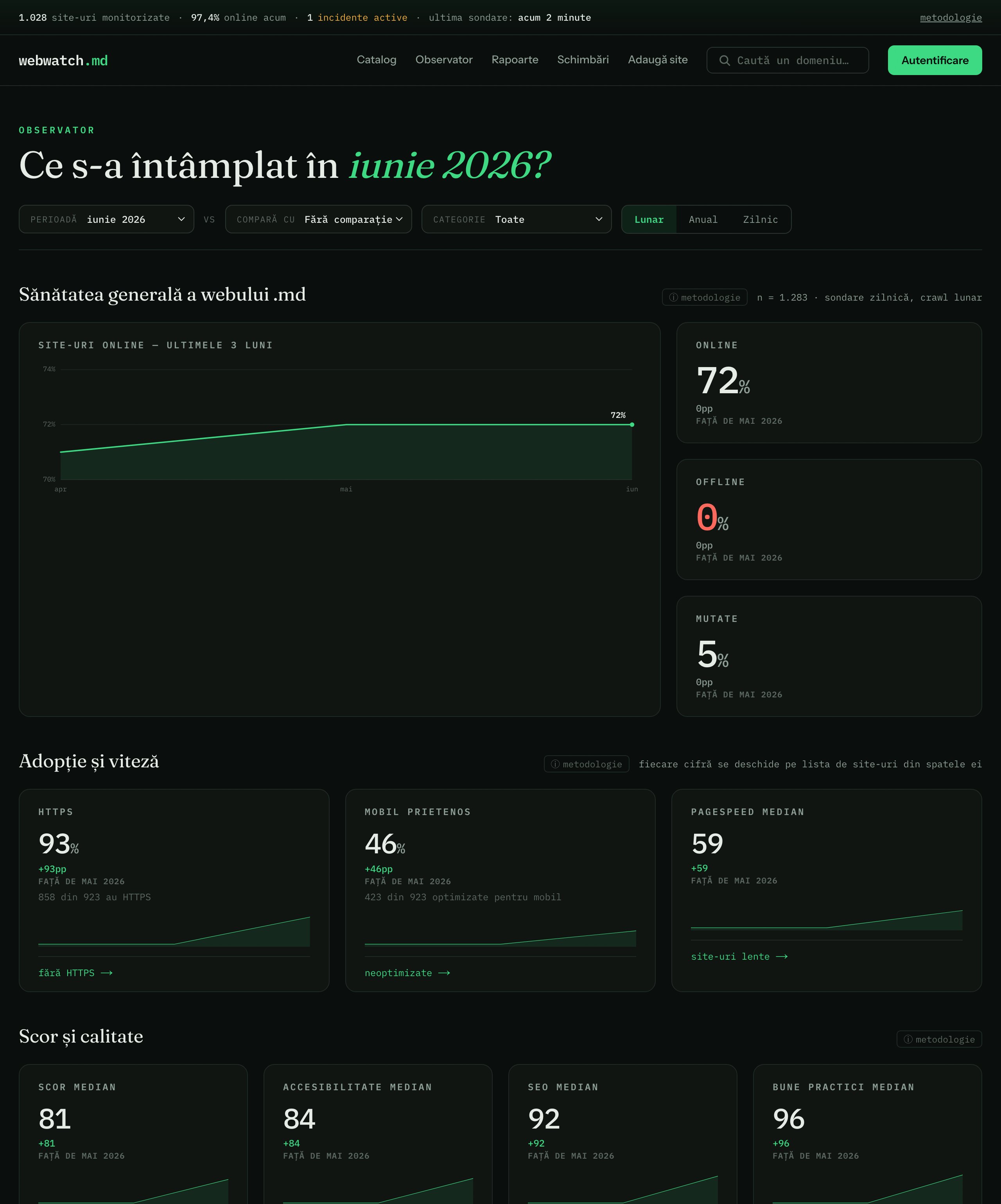 WebWatch.md - Observatorul cu sănătatea generală a webului .md